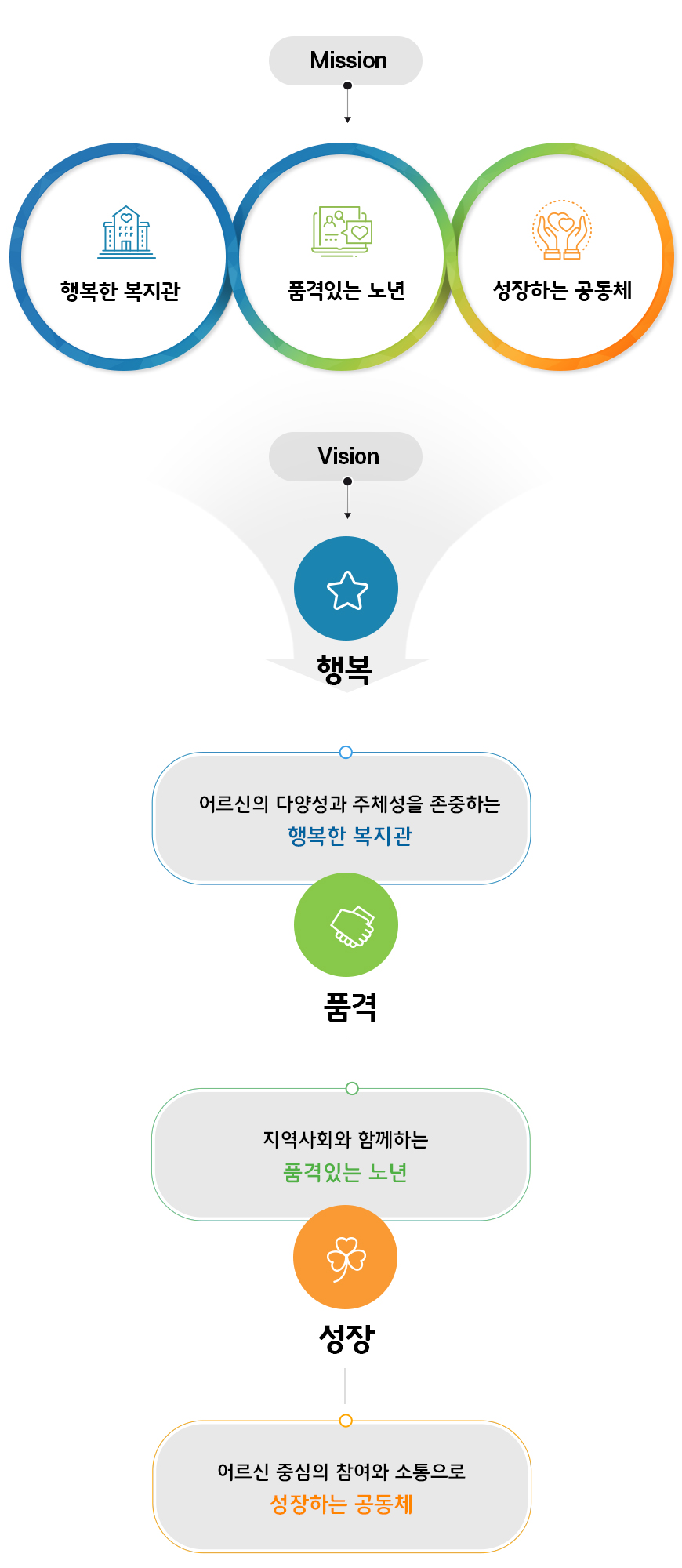 미션비전
