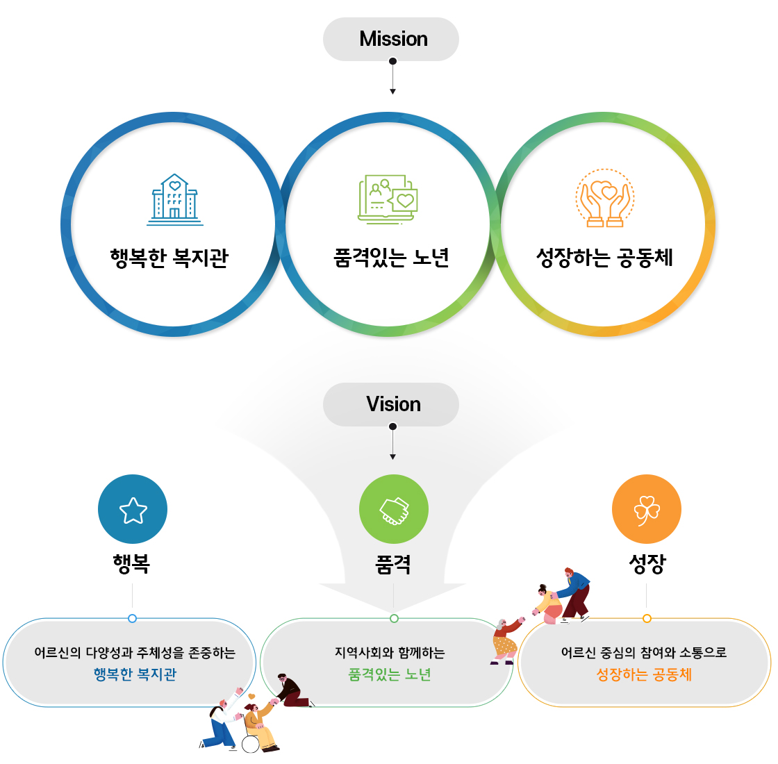 미션비전
